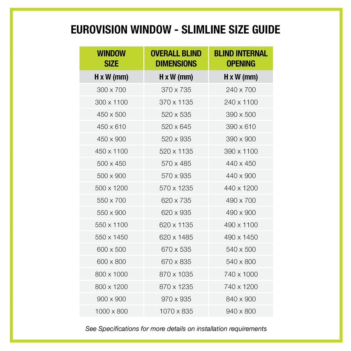 EuroVision 2 Window & Slimline Blind