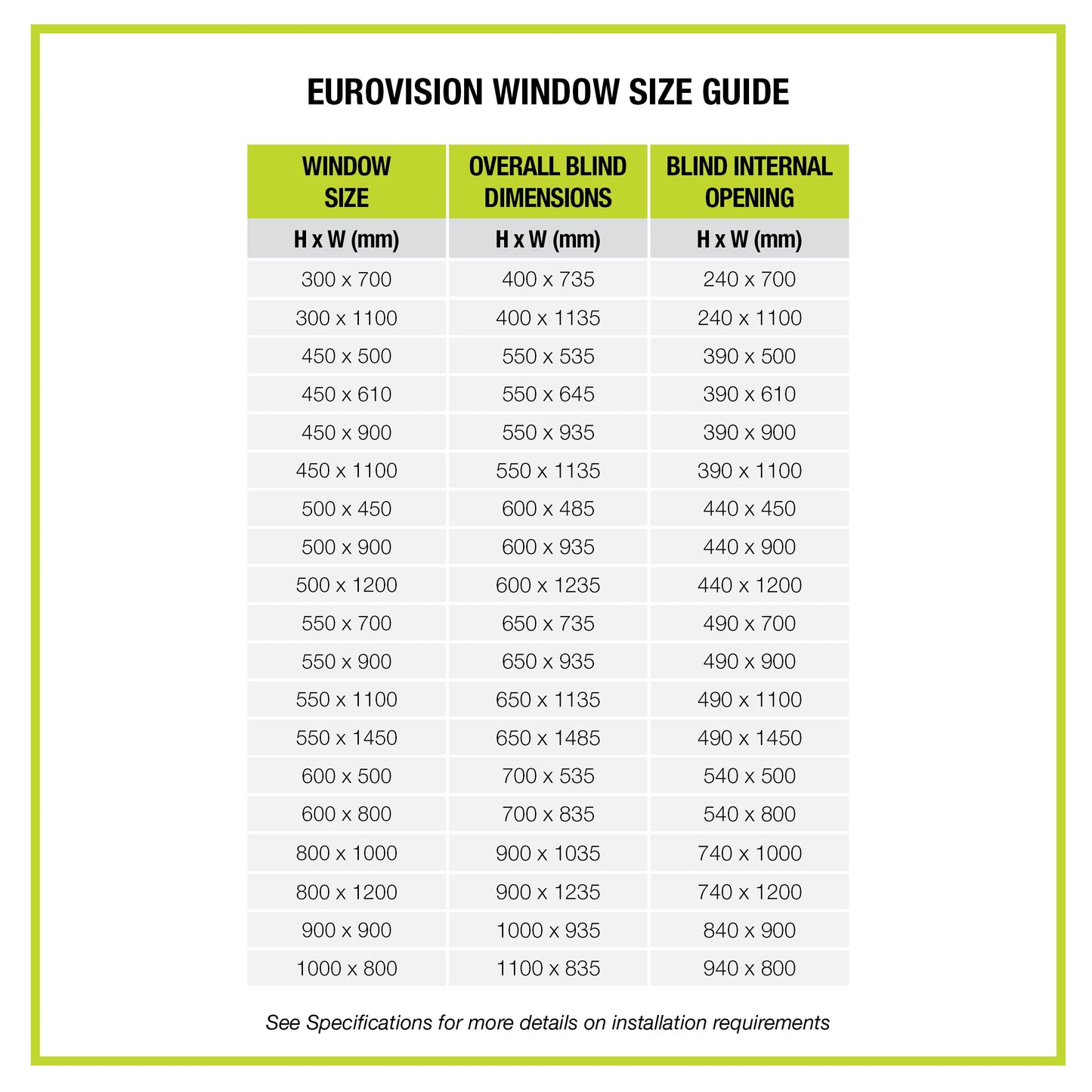 EuroVision Internal Blind & Flyscreen