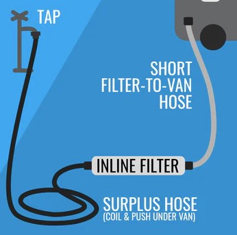 Flat Out Hose 1.5M