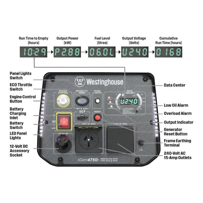 Westinghouse Digital Inverter Generator iGen 4750s