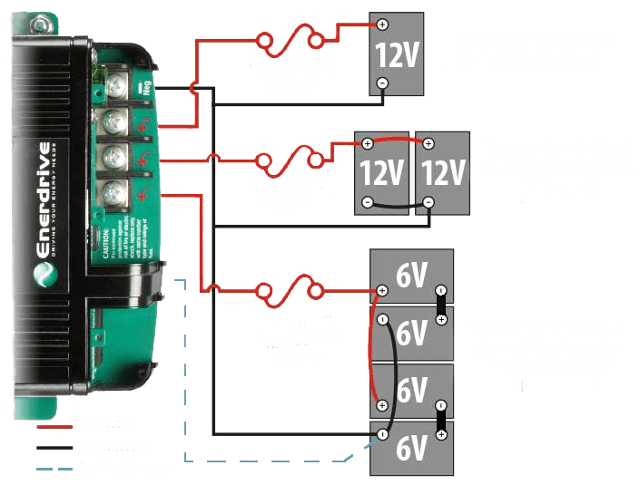 Enerdrive ePOWER Smart Charger 12v