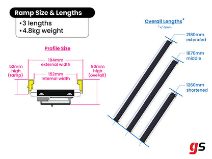 Bike Rack Loading Ramp Kit