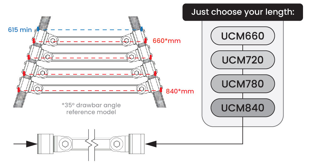 Universal Cross Member (UCM)