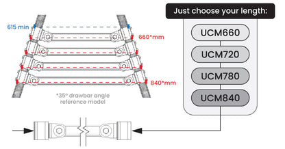 Universal Cross Member (UCM)
