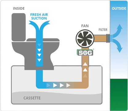 SOG Floor Vent Model - Type B Thetford C200