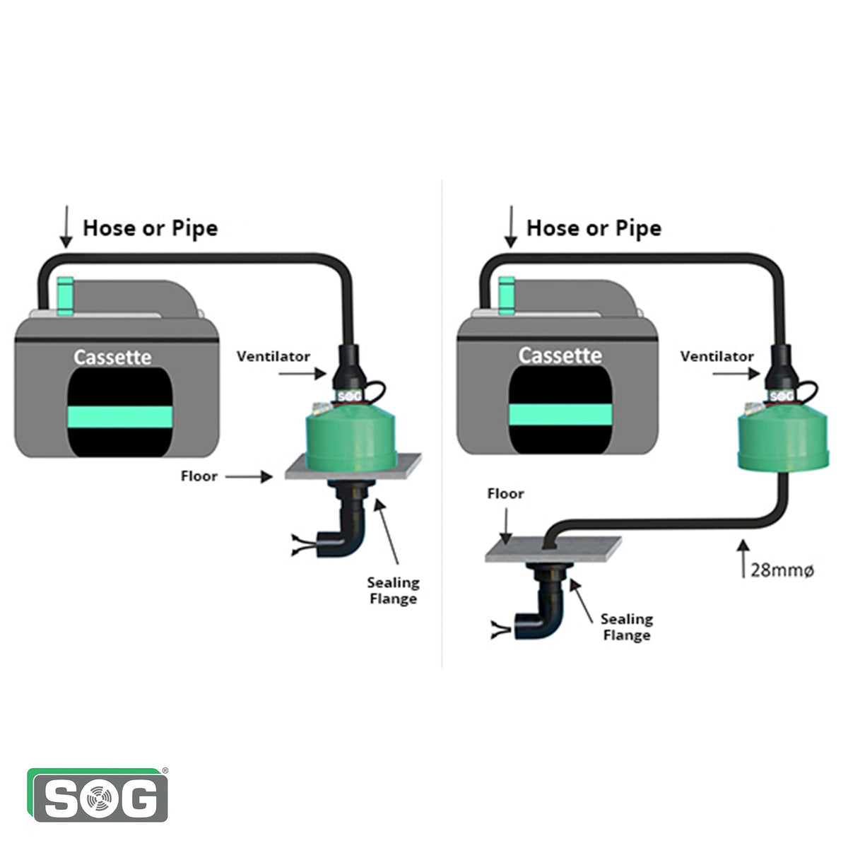 SOG Floor Vent Model - Type B Thetford C200