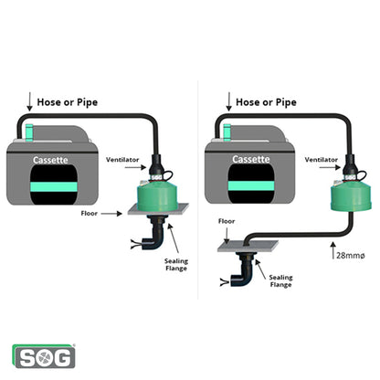 SOG Floor Vent Model - Type 320S Dometic Saneo