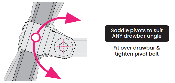 Universal Cross Member (UCM)