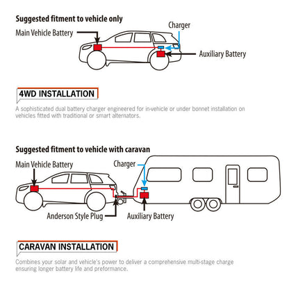 12 Volt Direct DC to DC Battery Charger MPPT LiFePO4 Lithium Compatible Solar Compatible