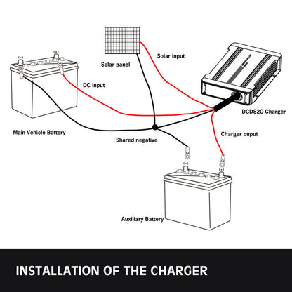 12 Volt Direct DC to DC Battery Charger MPPT LiFePO4 Lithium Compatible Solar Compatible